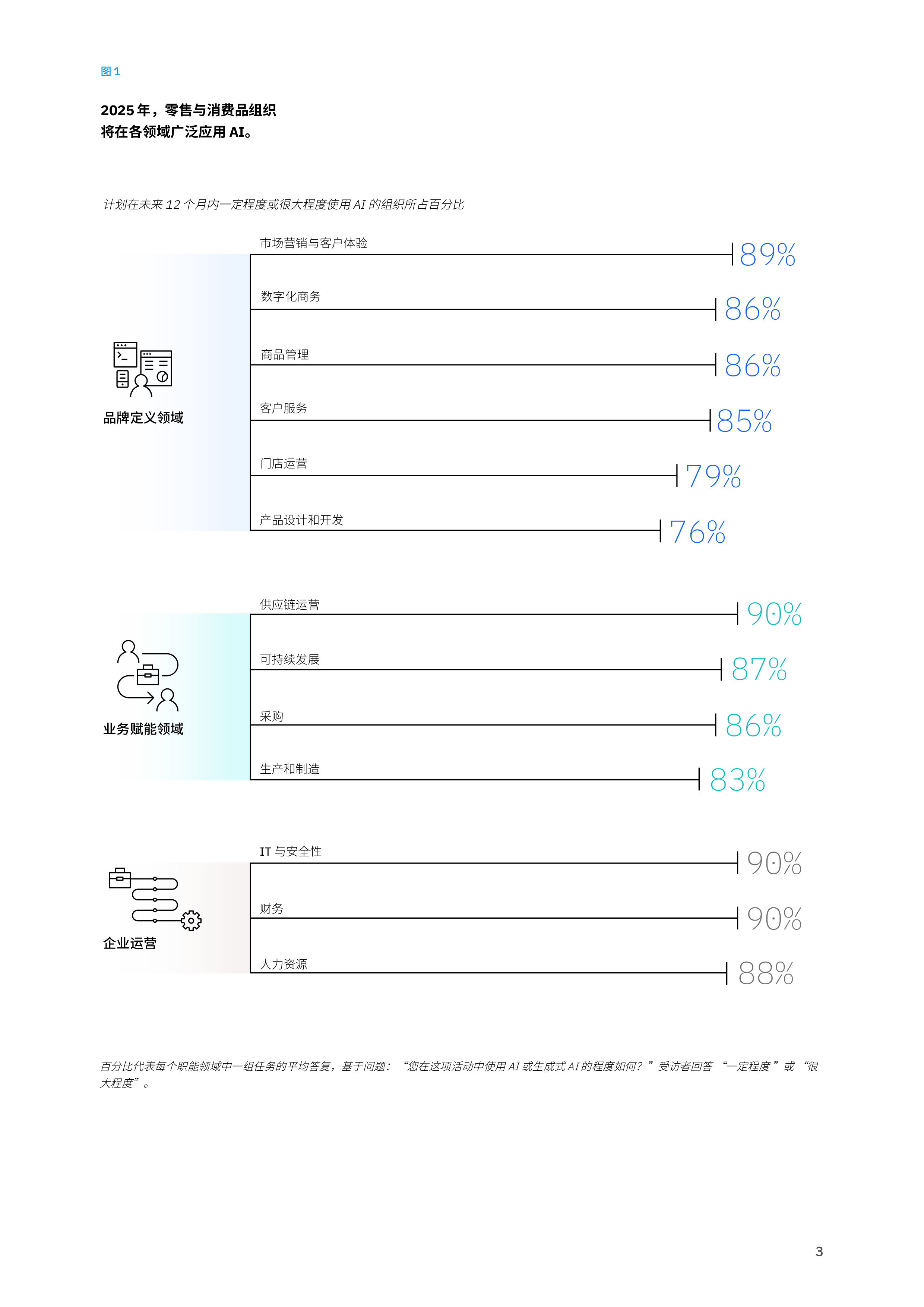 IBM2025将AI融入品牌基因从产品到生态系统的全面创新研究报告24页